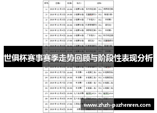 世俱杯赛事赛季走势回顾与阶段性表现分析