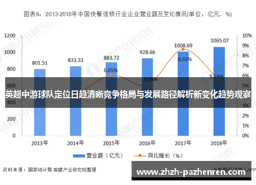 英超中游球队定位日趋清晰竞争格局与发展路径解析新变化趋势观察