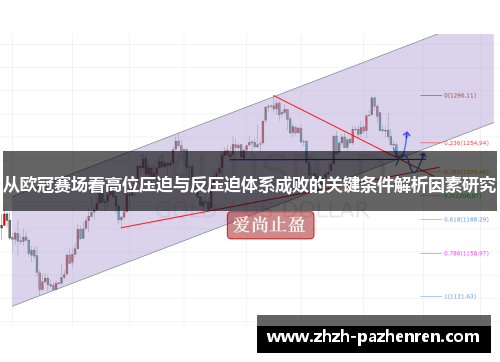 从欧冠赛场看高位压迫与反压迫体系成败的关键条件解析因素研究