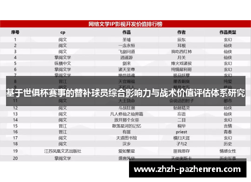 基于世俱杯赛事的替补球员综合影响力与战术价值评估体系研究